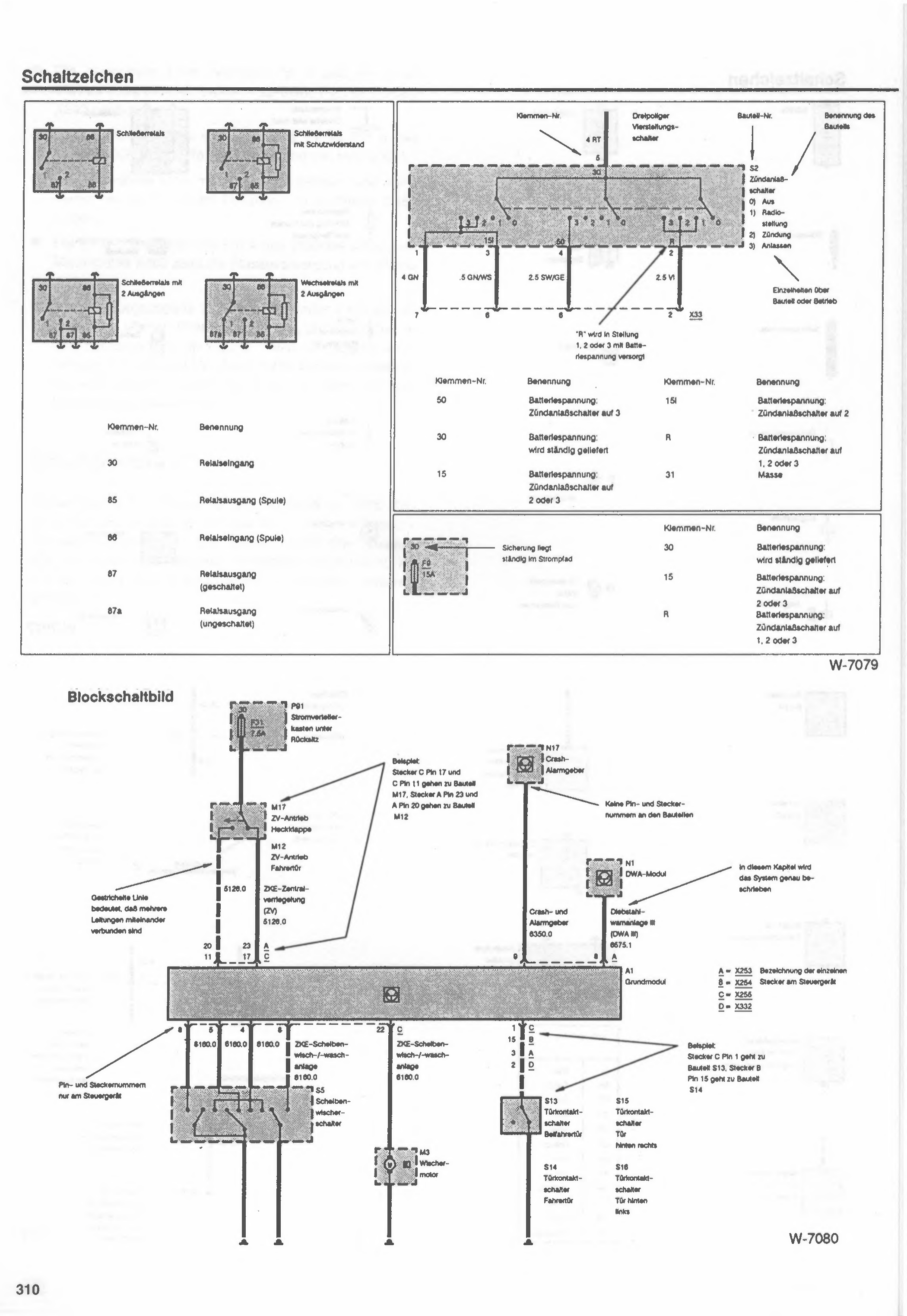 Esquema página 309